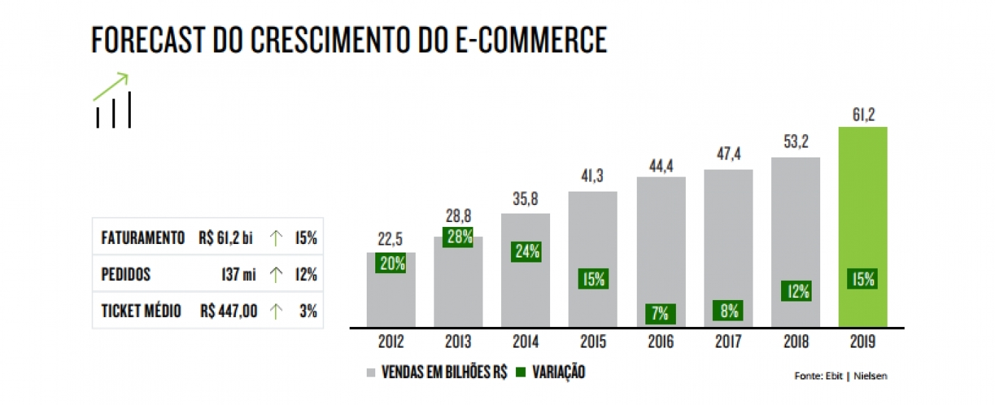 CONHEÇA OS PRINCIPAIS NÚMEROS DO E-COMMERCE NO BRASIL